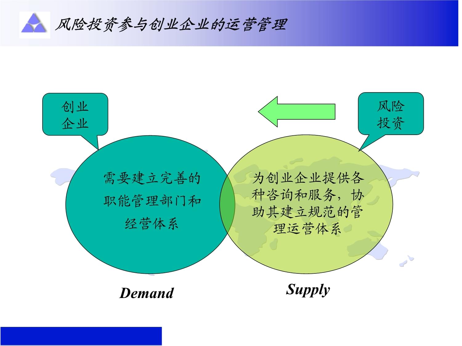 風(fēng)險投資的項目營運控制講義