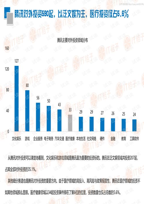 騰訊醫(yī)療健康投資邏輯與布局策略精品報告2020.pdf