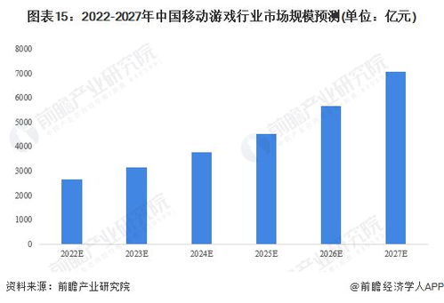 預見2023 2023年中國移動游戲行業(yè)全景圖譜 附市場現(xiàn)狀 競爭格局和發(fā)展趨勢等