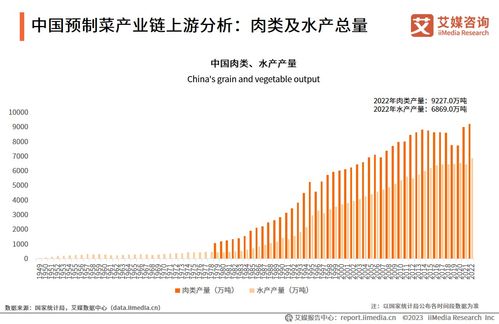 艾媒咨詢 2023 2025年中國預(yù)制菜行業(yè)運(yùn)行及投資決策分析報(bào)告